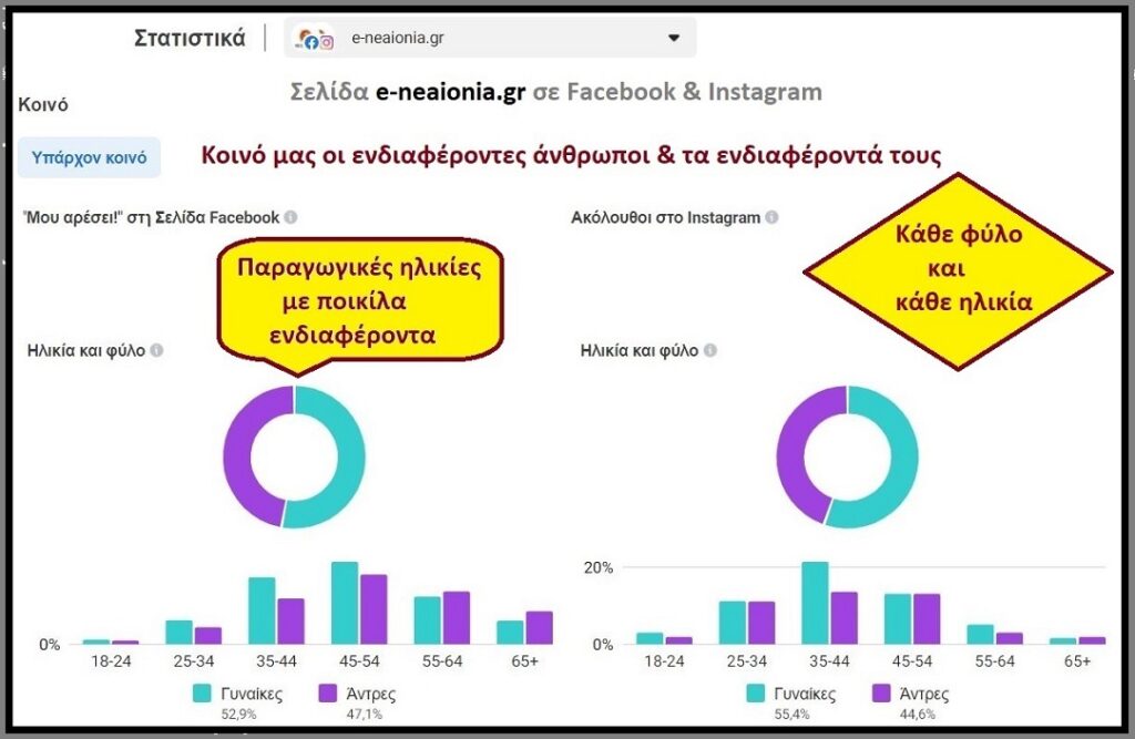 e-neaionia.gr Ενδιαφέροντες αναγνώστες με πολλαπλά ενδιαφέροντα
