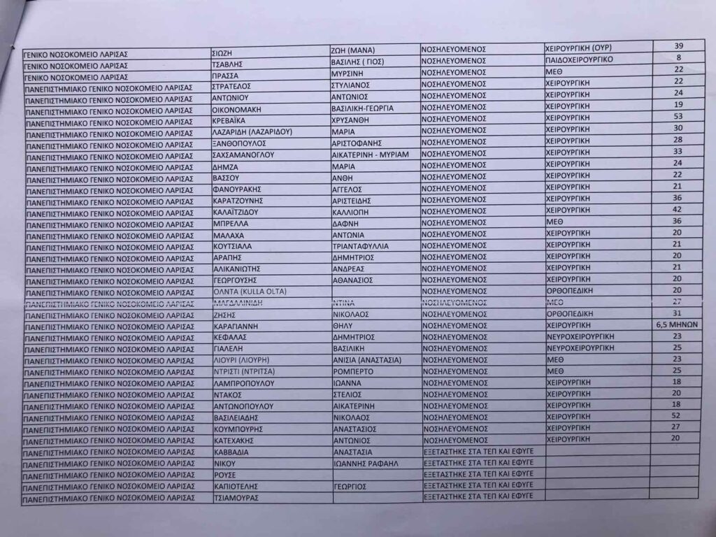 Η λίστα με τα ονόματα των τραυματιών από την τραγωδία στα Τέμπη