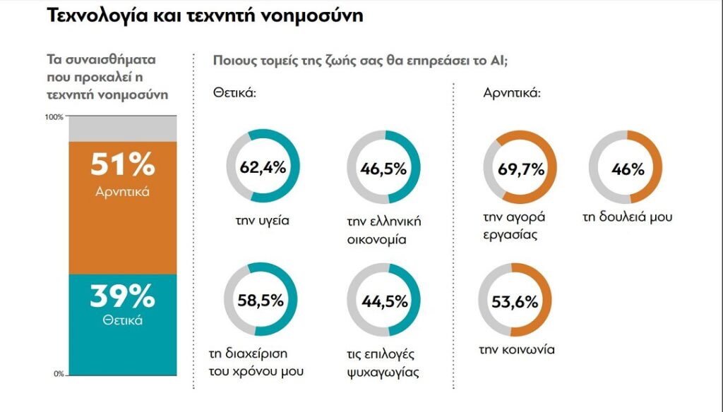 Τι πιστεύουν οι Έλληνες: Η έρευνα της διαΝΕΟσις για "τα σημάδια των καιρών